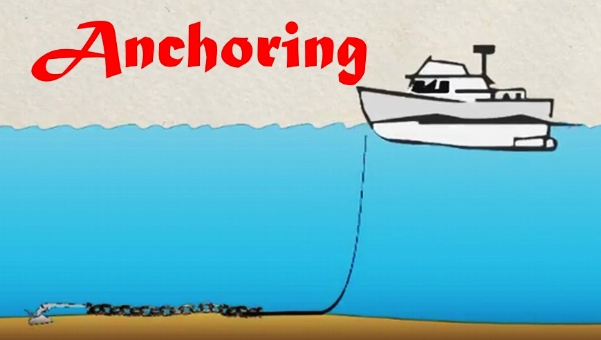How To Quick Guide For Powerboat Anchoring Top Tips Coastal Safety